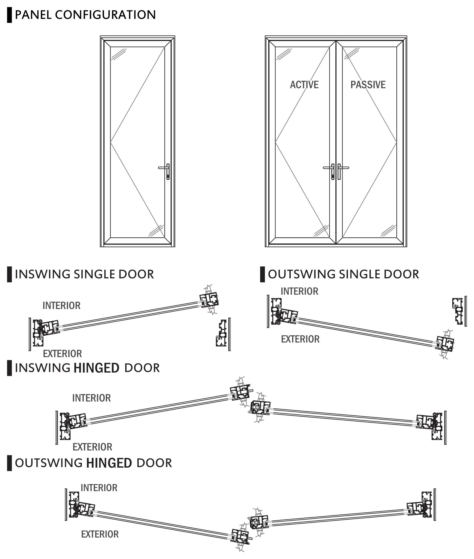 FDTS.30 door configuration elevations