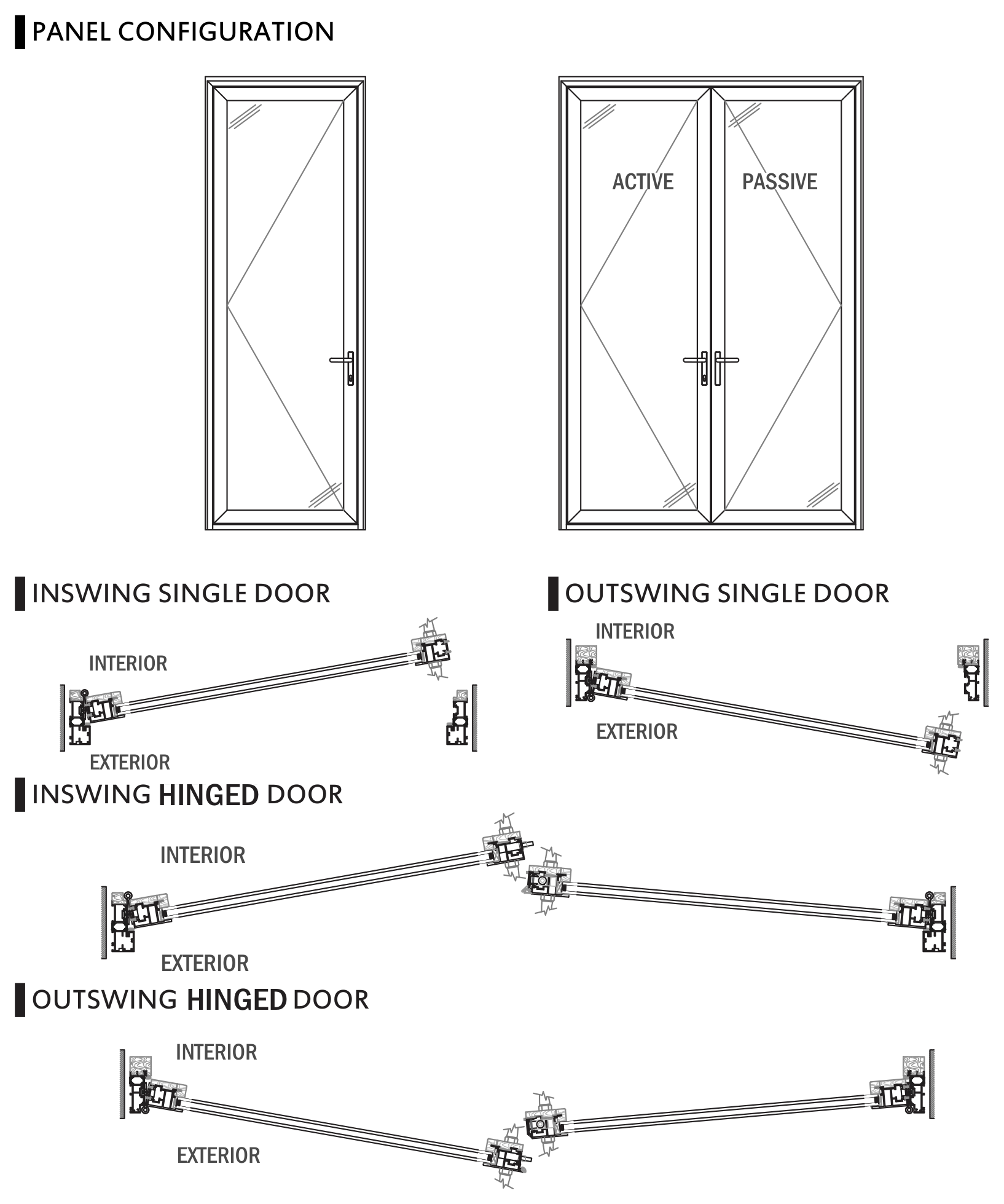 FDWS.31 door configuration elevations