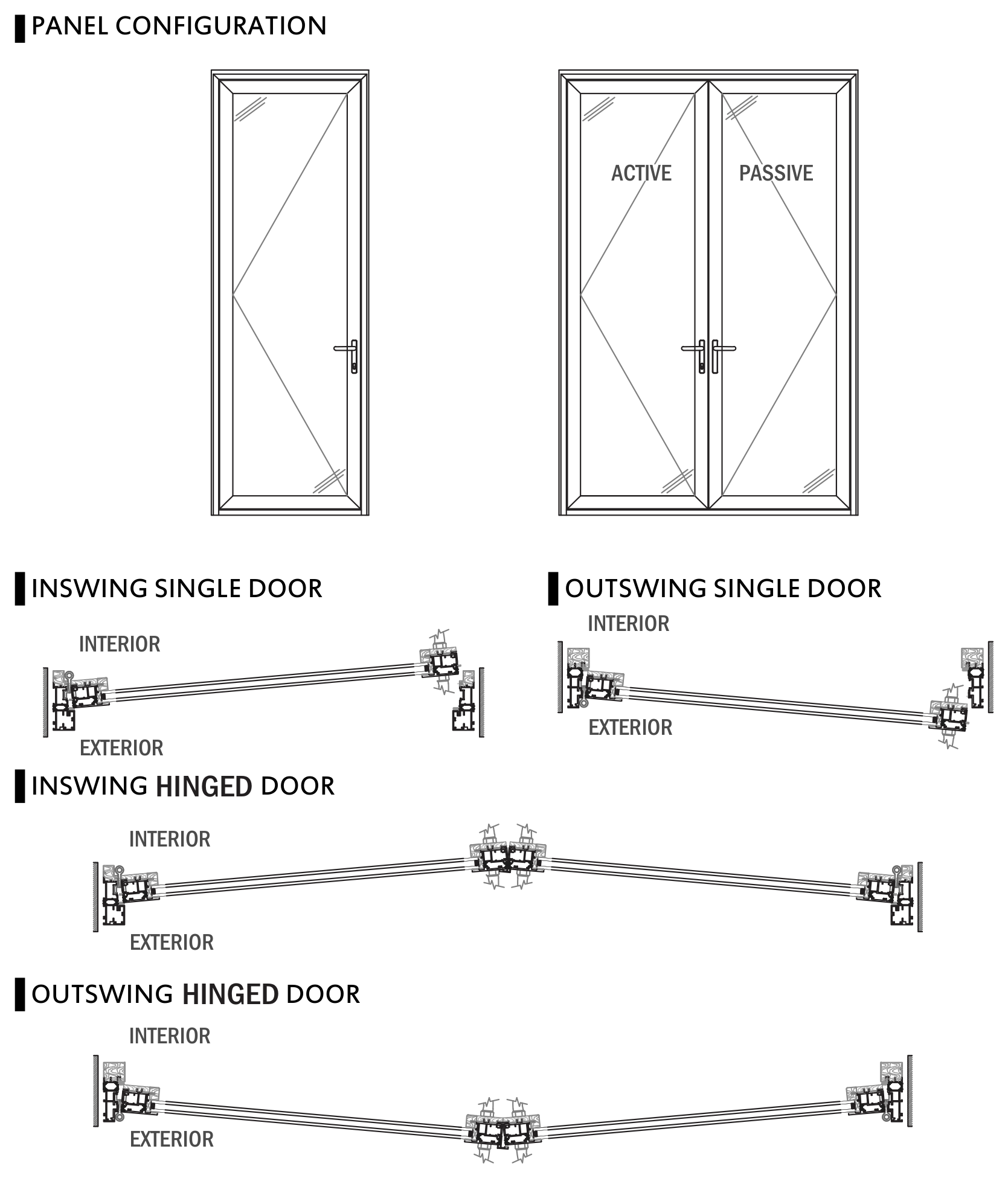 FDWTS.31 door configuration elevations